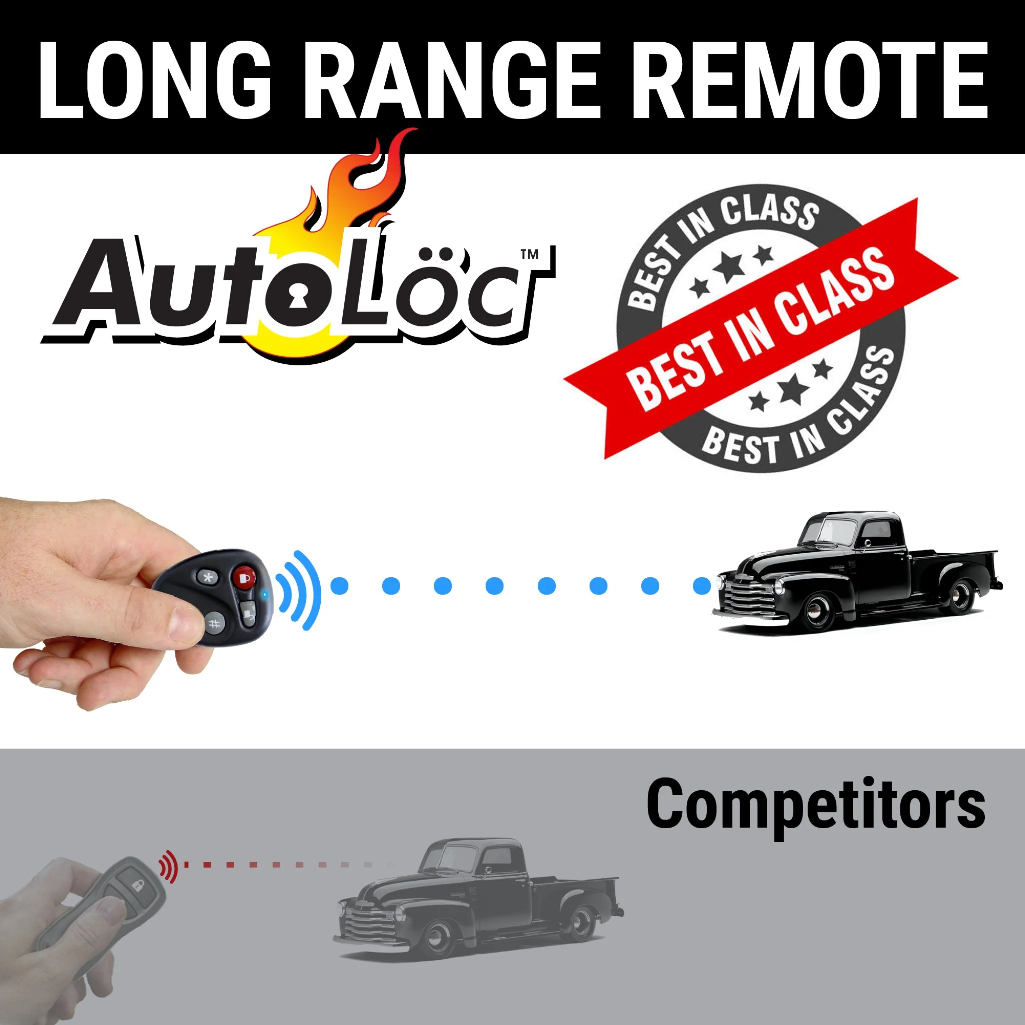 4 Button 8 Channel Remote with Key Chain for AUTKL800BT Keyless Entry System - Image 6